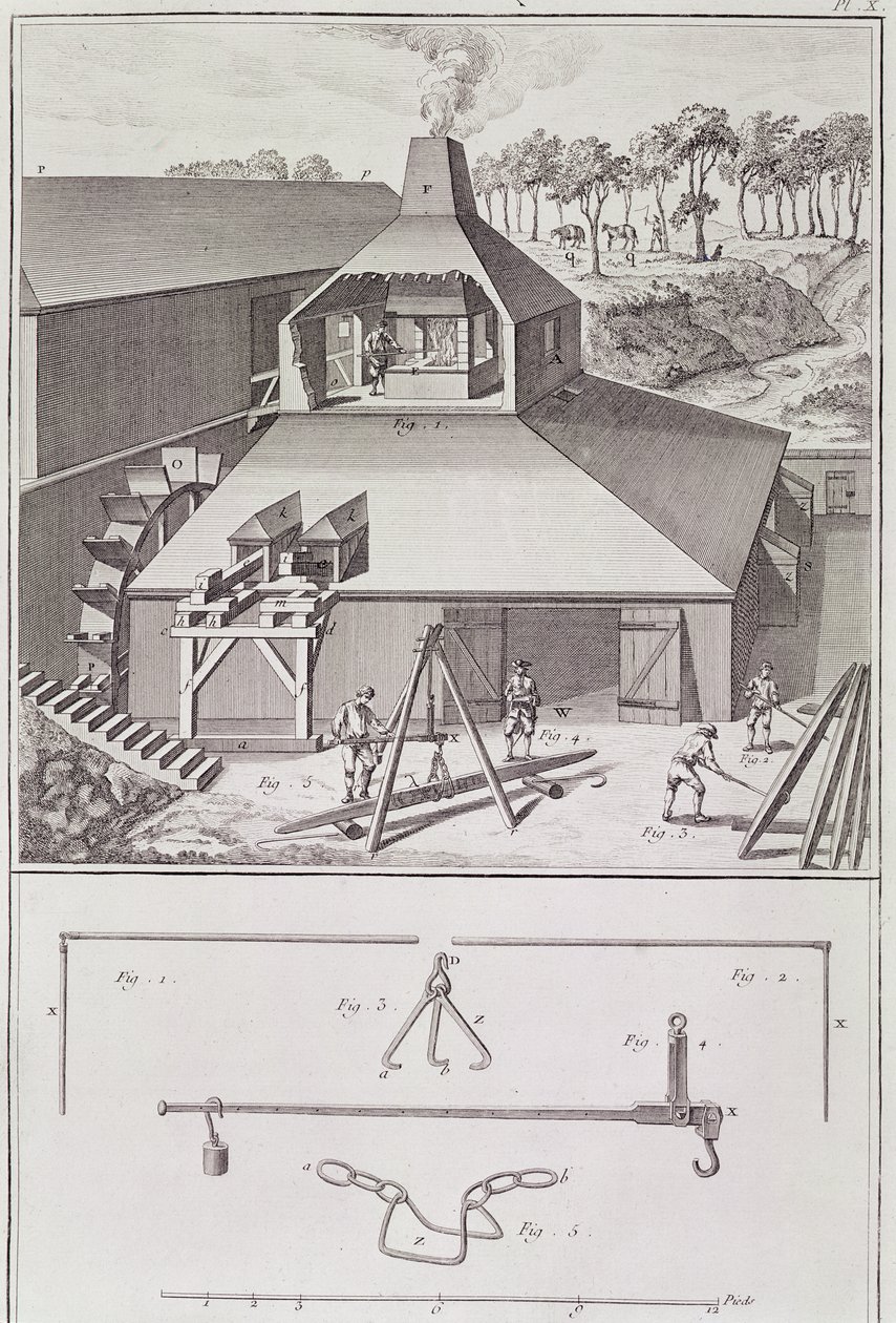 A Forge, ilustrace z 