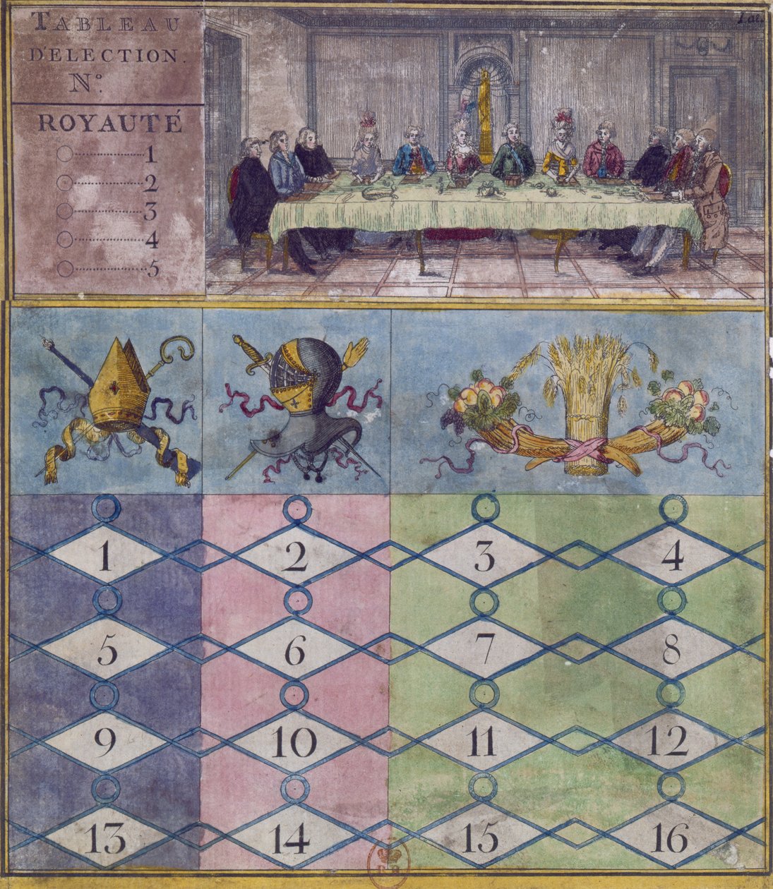 Dvojité zastoupení podle třetího stavu generálním stavem ze 17. prosince 1788 od French School