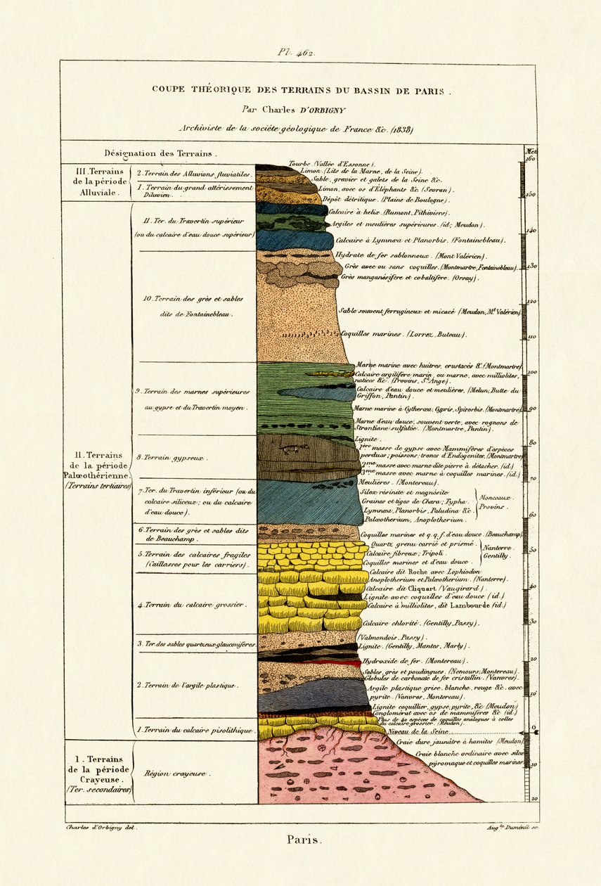 Geologie, 1833-39 od French School
