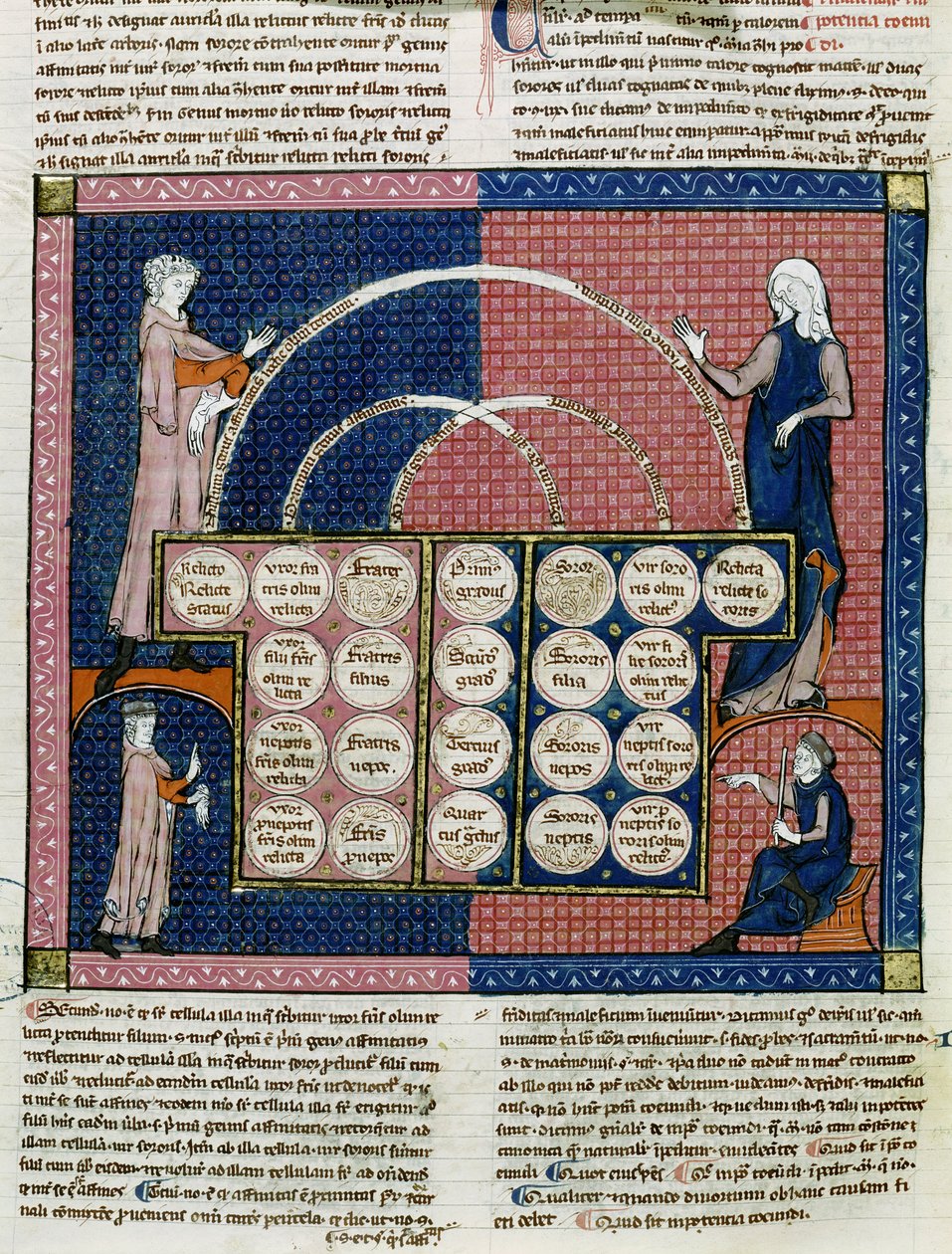Ms 360 fol.262v Tree of Consanguinity od French School