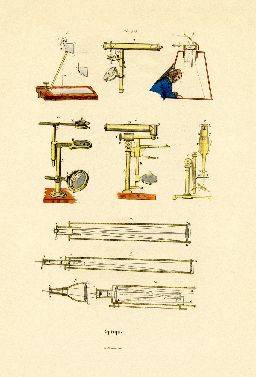 Optika, 1833-39 od French School