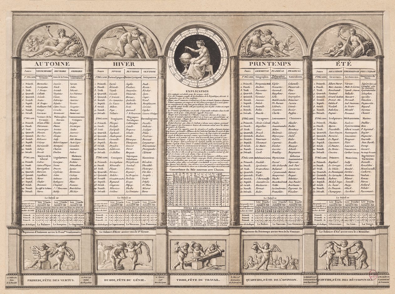 Republikánský kalendář, 1794 od French School
