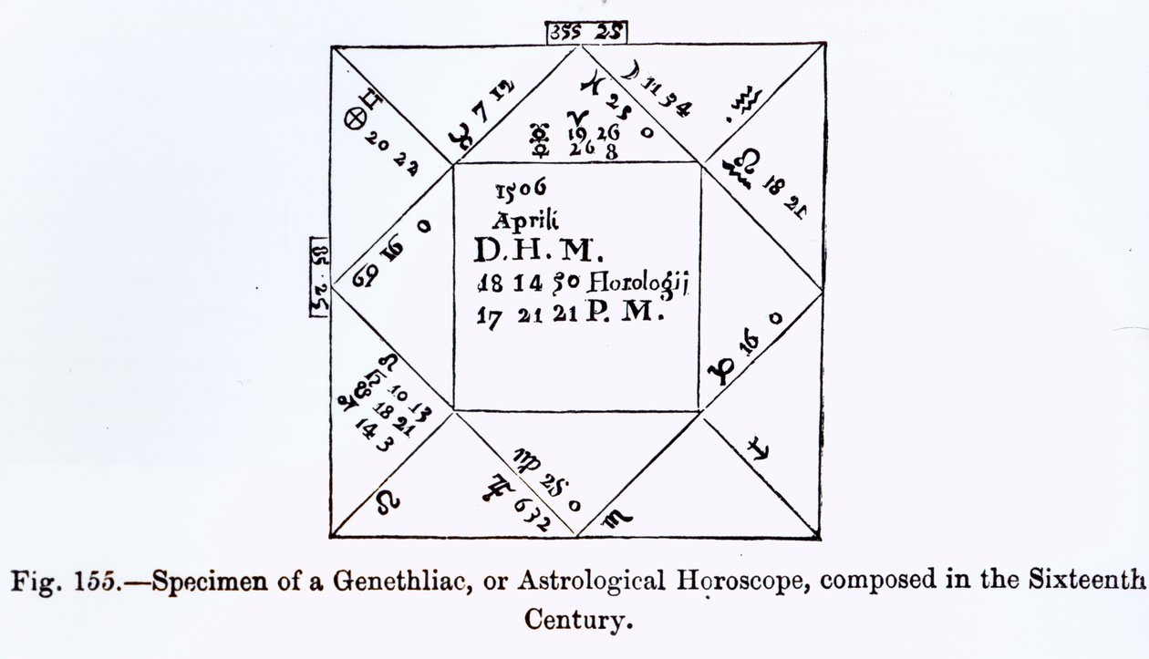 Genethliacký nebo astrologický horoskop z vědy a literatury ve středověku, napsaný a vyrytý Paulem Lacroixem, 1878 od French School