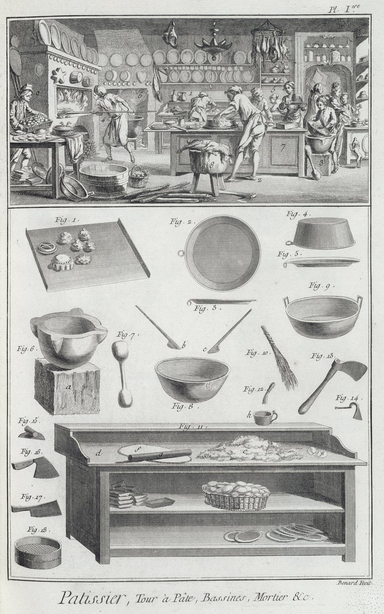 Pekařská kuchyně a vybavení z Encyklopedie des Sciences et Metiers od Denise Diderota (1713-84) vydané kolem roku 1770 od French School