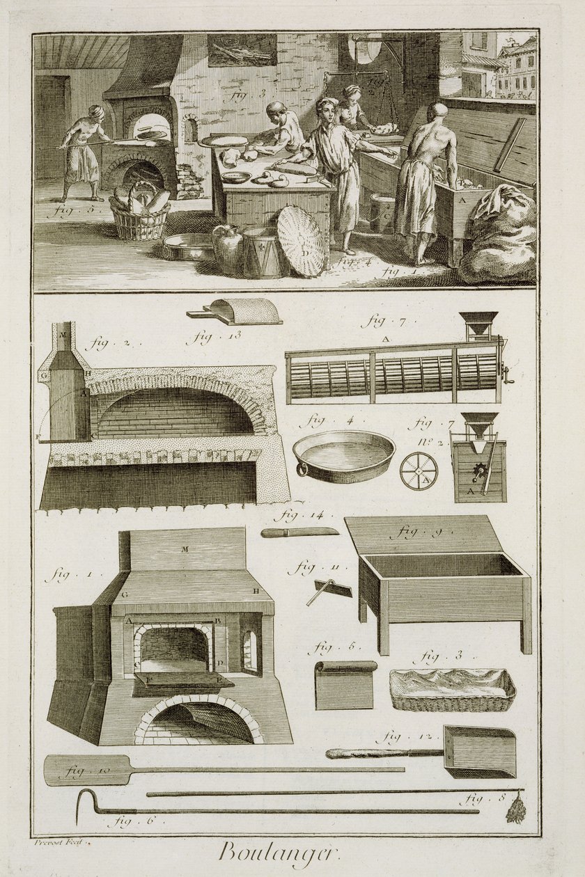 Pekařské a pekařské zařízení z Encyklopedie des Sciences et Metiers od Denise Diderota (1713-84) vydané kolem roku 1770 od French School