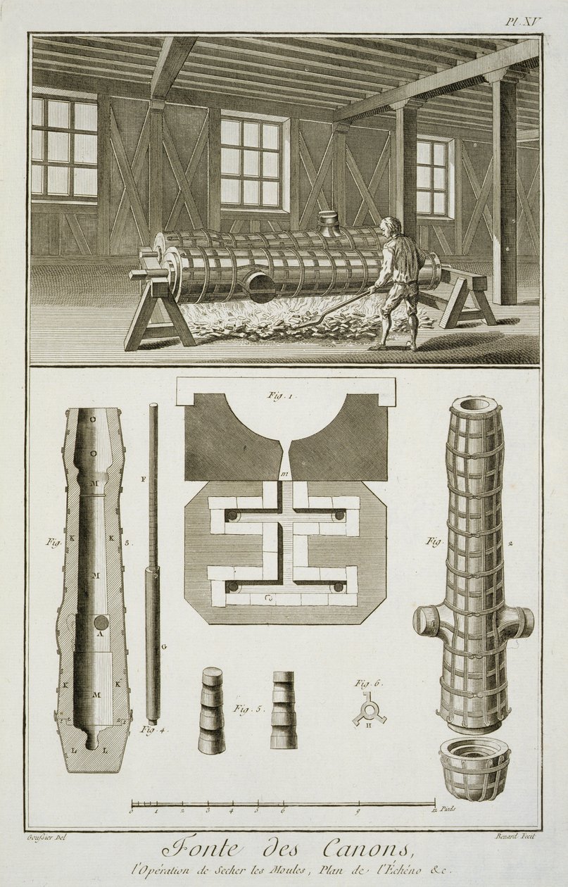 Workshop výrobců děl, z Encyclopedie des Sciences et Metiers od Denise Diderota (1713-84) vydané kolem roku 1770 od French School