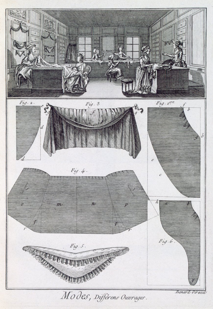 Módní obchod z Encyclopedie des Sciences et Metiers od Denise Diderota (1713-84) vydané kolem roku 1770 od French School