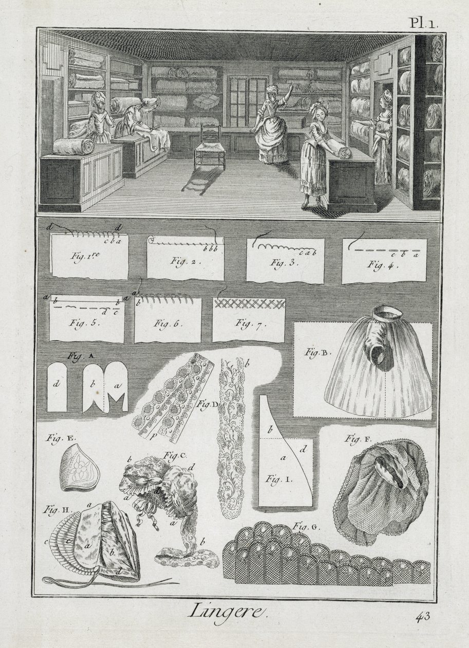 Workshop a materiál pro výrobce spodního prádla z Encyklopedie des Sciences et Metiers od Denise Diderota (1713-84) vydané kolem roku 1770 od French School
