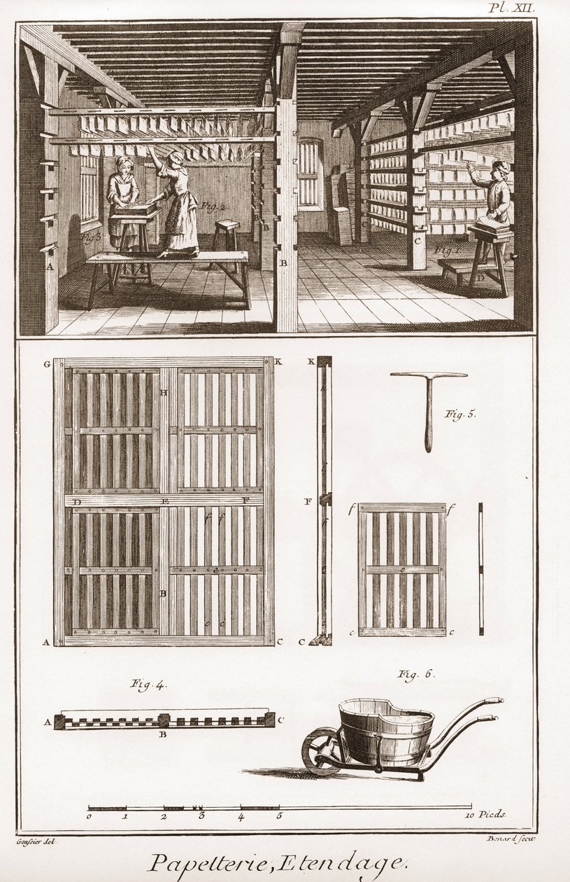 Papírna – Stationery: Extendage – „“Velká encyklopedie nebo Dictionnaire Raisonne des Sciences, des Arts et des Metiers““ (Encyklopedie nebo Slovník věd, umění a profesí) od Denise Diderota (1713–1784) a Jeana d. Alembert (1717-178 od French School