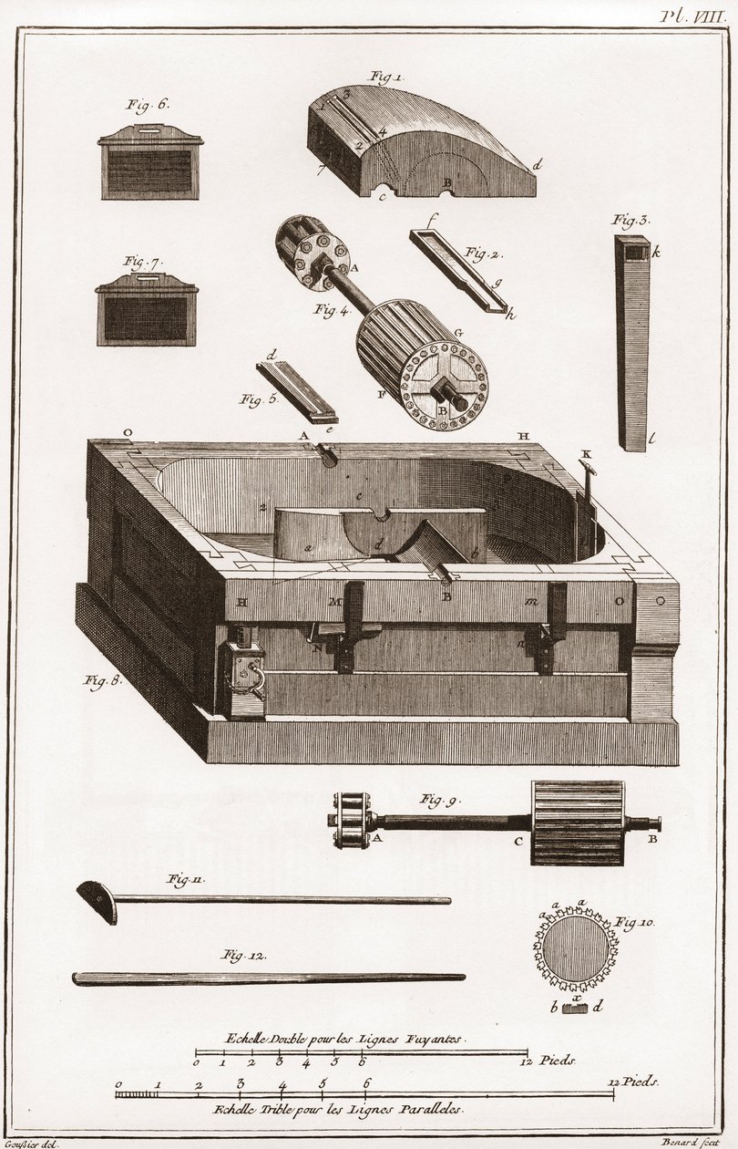 Papírna - Papírnictví: Mlýn, detail jednoho z válců - "" La Grande Encyclopédie, ou Dictionnaire Raisonne des Sciences, des Arts et des Metiers"" (Encyklopedie nebo slovník věd, umění a profesí) Denis Diderot ( 1713-1784) rok od French School