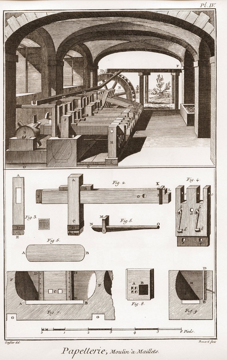 Papírna – Papírnictví: Moulins a Maillets – „“Velká encyklopedie, neboli Dictionnaire Raisonne des Sciences, des Arts et des Metiers““ (Encyklopedie nebo slovník věd, umění a povolání) od Denise Diderota (1713-1784) a Jean d