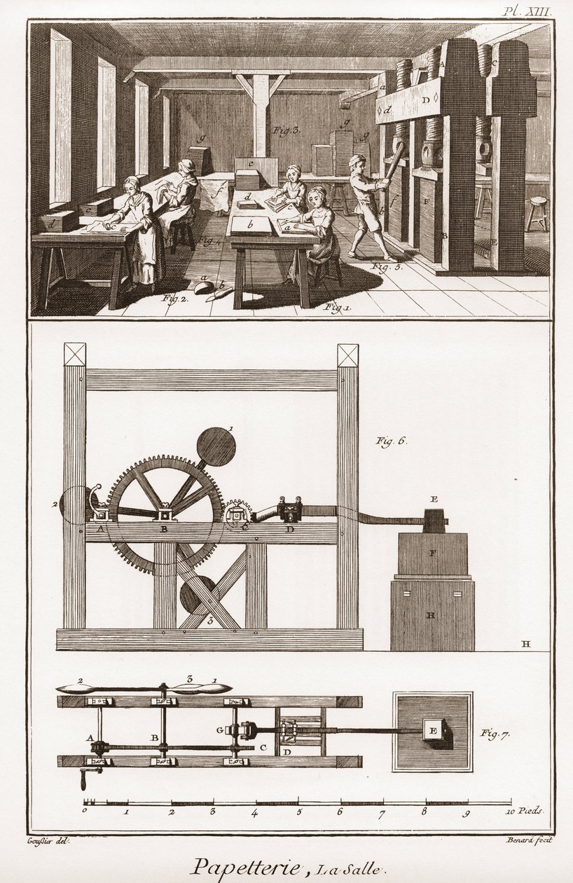 Papírna - Papírnictví: la salle - "" Velká encyklopedie nebo Dictionnaire Raisonne des Sciences, des Arts et des Metiers" (Encyklopedie nebo Slovník věd, umění a povolání) od Denise Diderota (1713-1784) a Jean d 