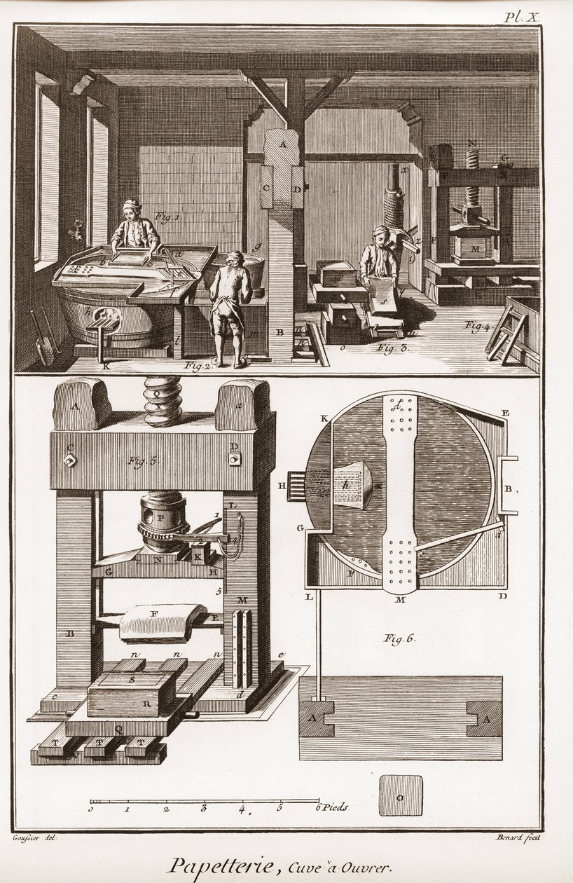 Papírna – Papírnictví: nádrž do práce – „“ Velká encyklopedie, ou Dictionnaire Raisonne des Sciences, des Arts et des Metiers““ (Encyklopedie neboli Slovník věd, umění a povolání) od Denise Diderota (1713-1784) a Jean d