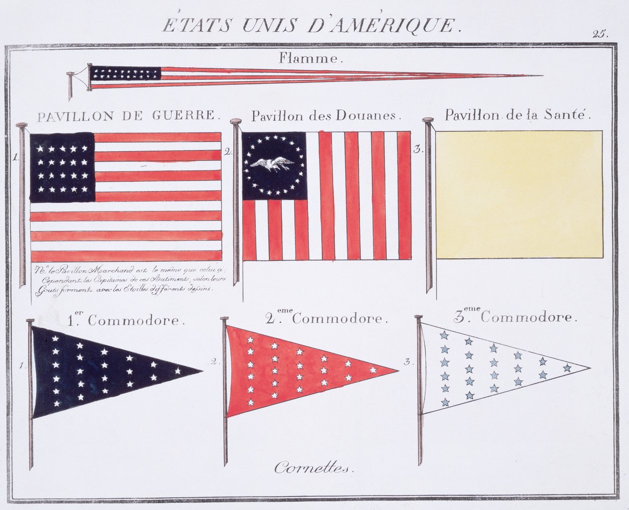 Americké námořní vlajky a prapory, z francouzské knihy vlajek, cca 1819 od French School