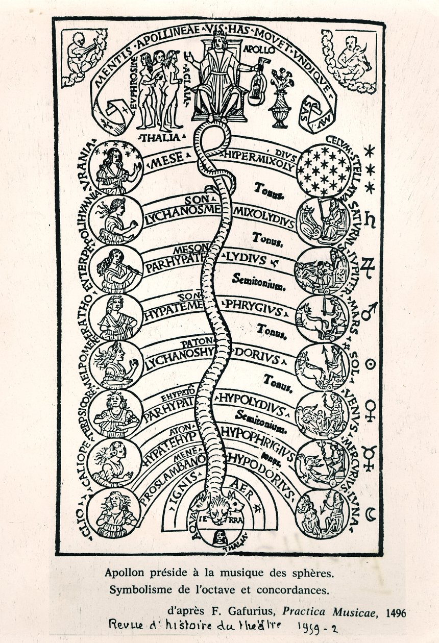 Apollo předsedající Hudbě sfér, z Practica Musicae od Franchina Gaffuria, poprvé publikováno v roce 1496, ilustrace z Revue dHistoire du Theatre, 1959 od French School