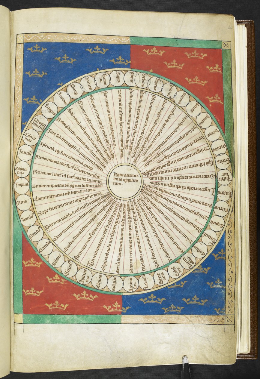 Arundel MS 83 f.4r Wheel of the Twenty Opposites, z 