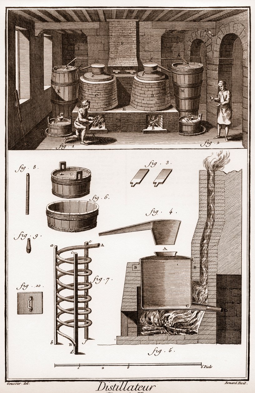 Dílna palírny eau de vie – palírna brandy – „“ La Grande Encyclopédie, ou Dictionnaire Raisonne des Sciences, des Arts et des Metiers“ (Encyklopedie nebo slovník věd, umění a povolání) od Denise Diderota (1713-1784) a John od French School