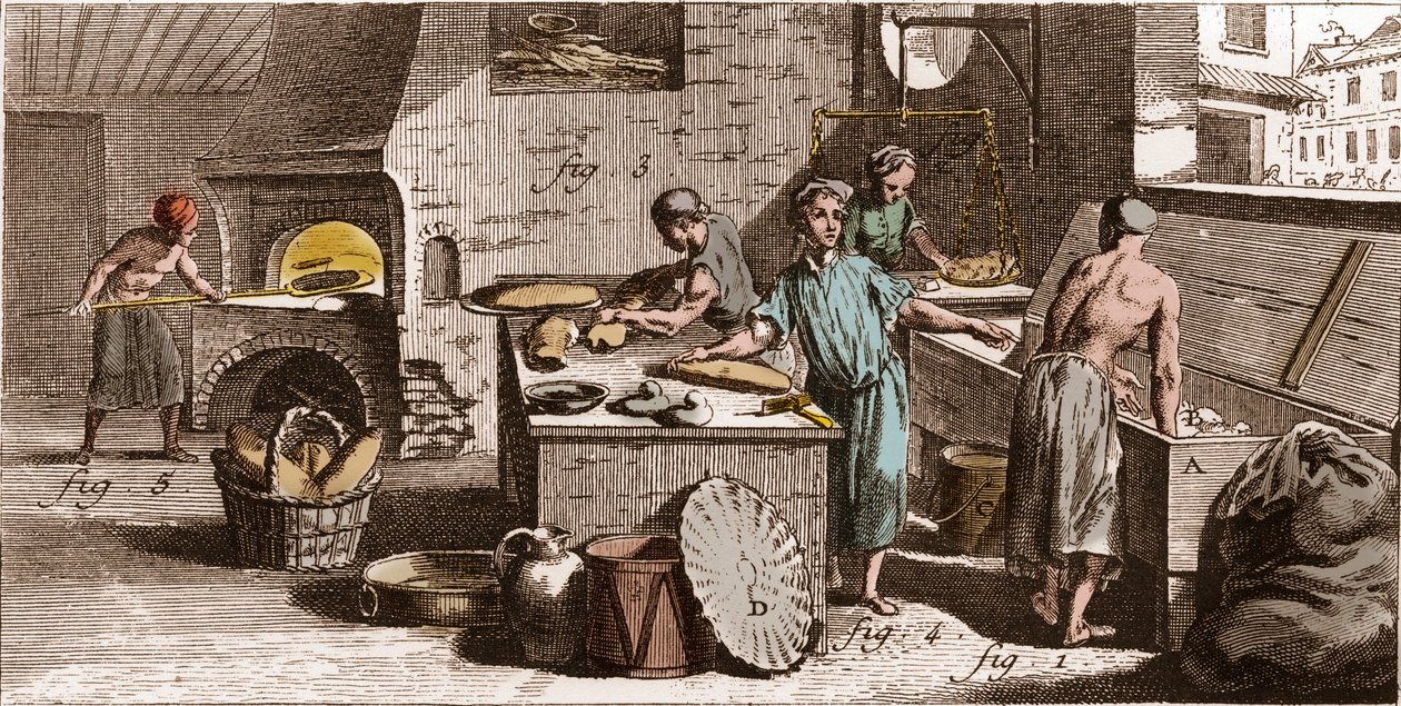 Pekárna – pekárna – „“ Velká encyklopedie nebo Dictionnaire Raisonne des Sciences, des Arts et des Metiers“ (Encyklopedie nebo slovník věd, umění a povolání) od Denise Diderota (1713-1784) a Jean d