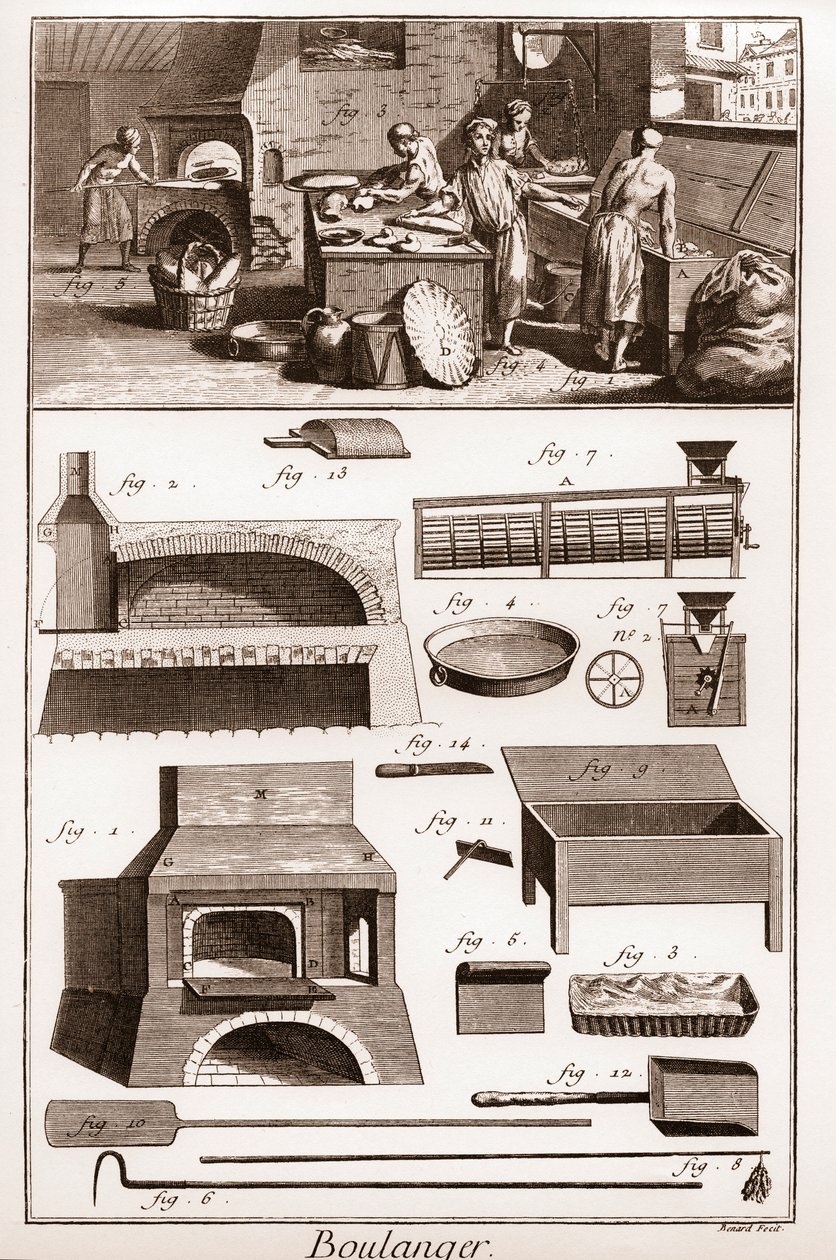 Pekárna – pekárna a zařízení na pečení – „“ Velká encyklopedie, ou Dictionnaire Raisonne des Sciences, des Arts et des Metiers“ (Encyklopedie neboli Slovník věd, umění a povolání) od Denise Diderota (1713-1784) a Jean d