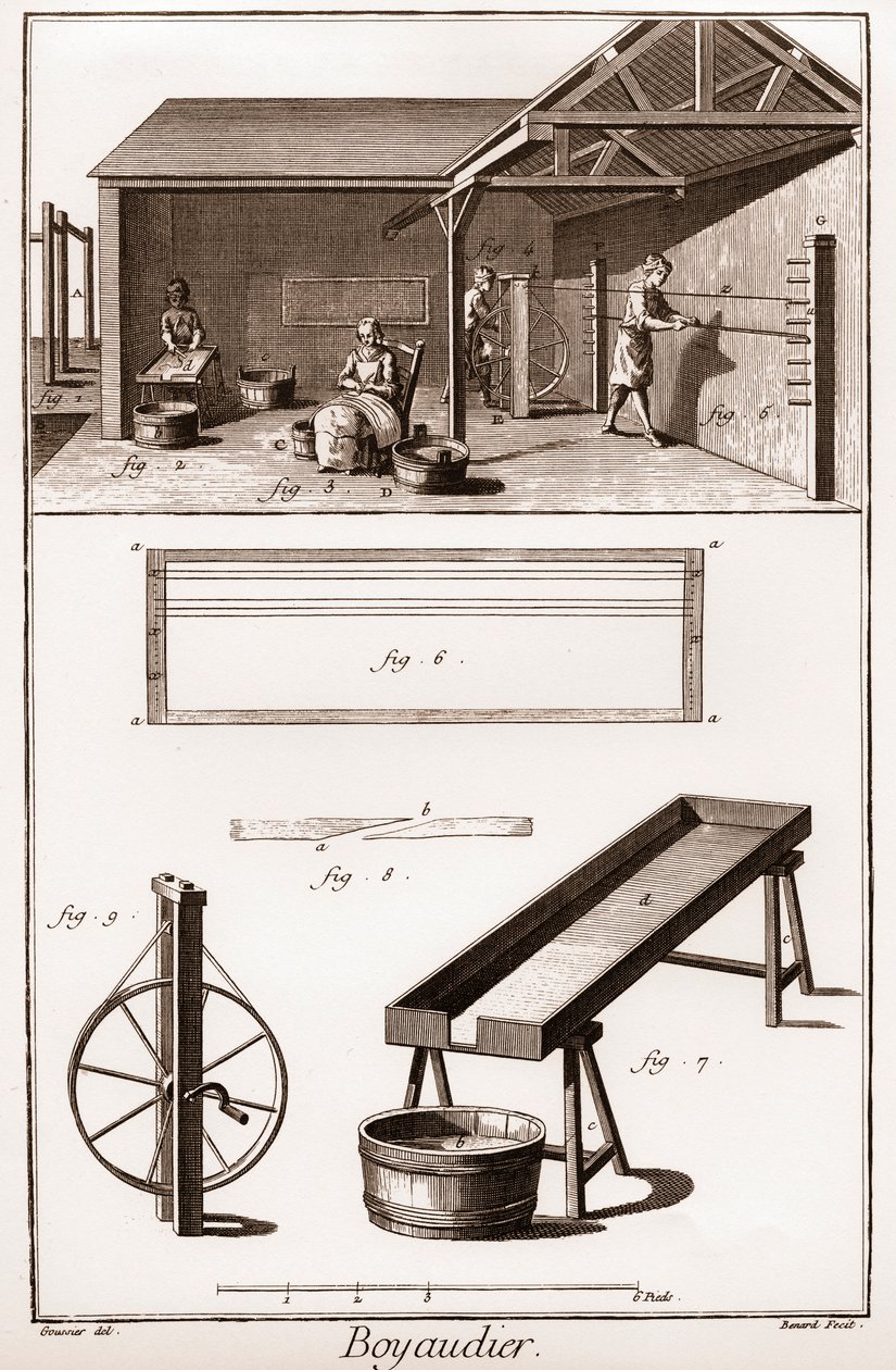 Boyaudier (budellaio) (Encyklopedie nebo slovník věd, umění a povolání) Denis Diderot (1713-1784) a Jean d