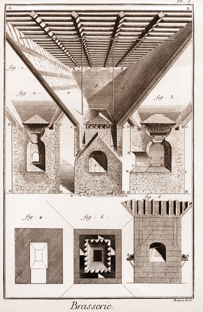 Brasserie - La touraille. A, B, C, D, násypka, tácky a další díly, s kamny dole. 2. Vnitřek pece. 3. Řezání sporáku. I G H K L, Obr. 1. 2. 3. spodní část pece. K L M, ust. N O, P Q, kovadliny. P Q R S, část uprostřed od French School