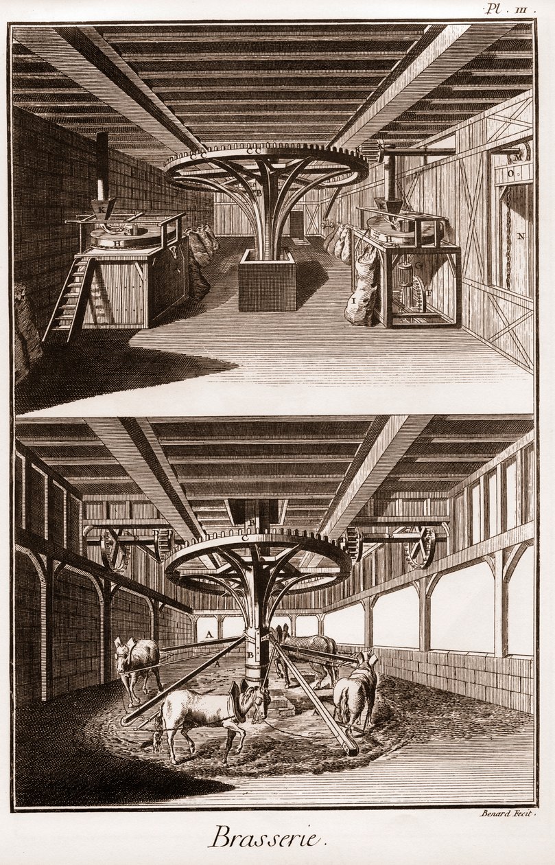 Brasserie – „Velká encyklopedie neboli Dictionnaire Raisonne des Sciences, des Arts et des Metiers“ (Encyklopedie nebo slovník věd, umění a povolání) od Denise Diderota (1713-1784) a Jeana d