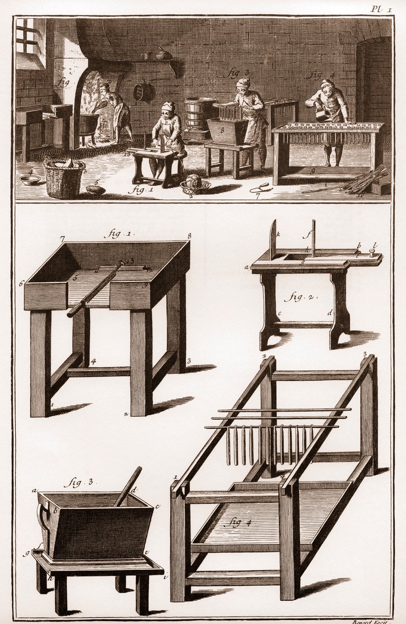 Dílna na výrobu svíček a svíček a obchod s voskovkami „“ La Grande Encyclopédie, ou Dictionnaire Raisonne des Sciences, des Arts et des Metiers“ (Encyklopedie neboli Slovník věd, umění a povolání) od Denise Diderota (1713-1784) a Jean d. 