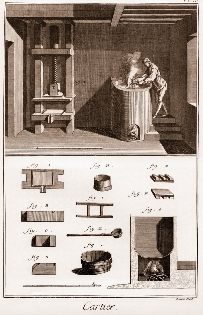 Cartier – Výroba hrací karty – dělník, který vyrábí lepidlo na troubě – „“ La Grande Encyclopédie, ou Dictionnaire Raisonne des Sciences, des Arts et des Metiers“ (Encyklopedie nebo slovník věd, umění a povolání) od Denise Didera od French School