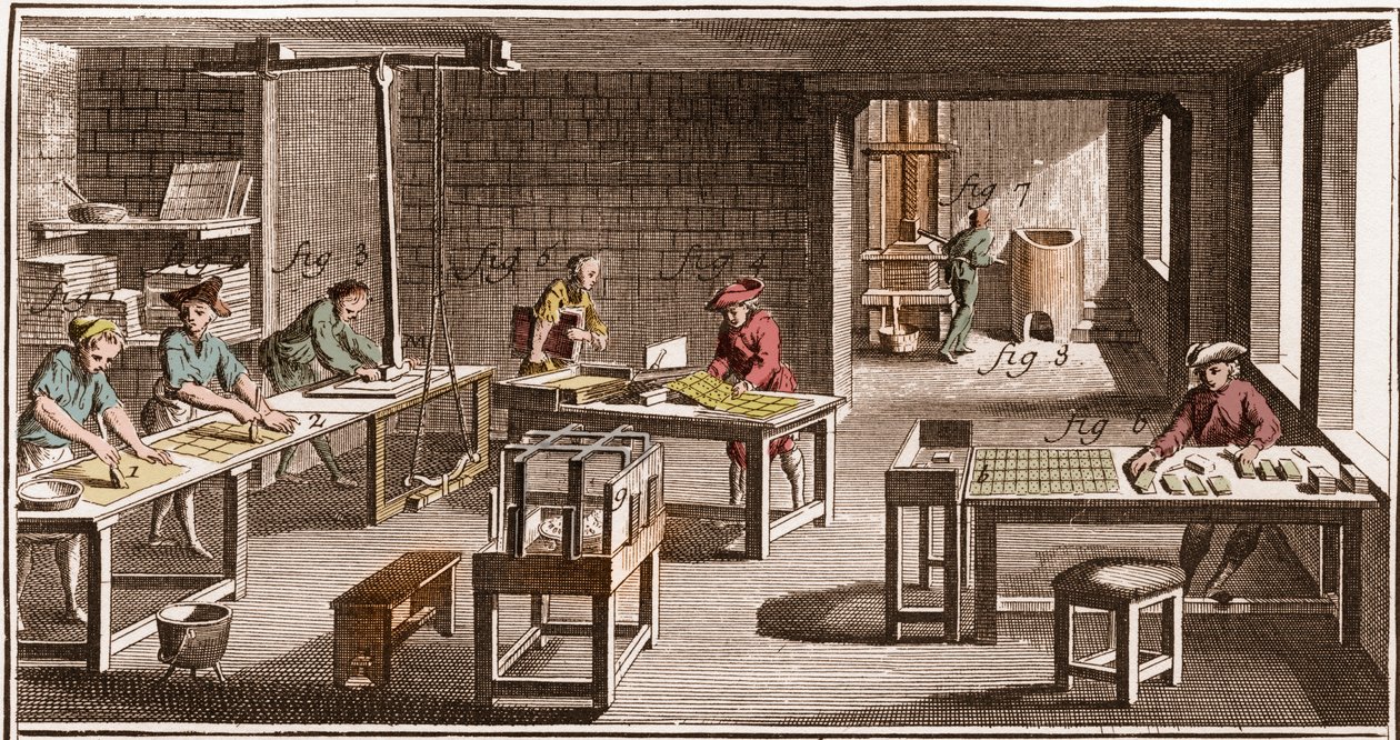 Cartier – Výroba hracích karet – „“The Grande Encyclopédie, ou Dictionnaire Raisonne des Sciences, des Arts et des Metiers““ (Encyklopedie nebo slovník věd, umění a povolání) od Denise Diderota (1713-1784) a Jean d