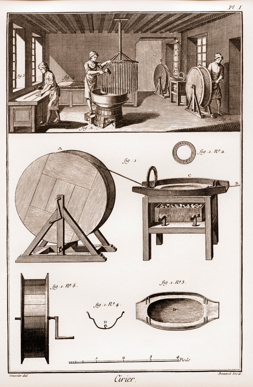 Cirier – interiér dílny – „“ Velká encyklopedie, ou Dictionnaire Raisonne des Sciences, des Arts et des Metiers““ (Encyklopedie neboli Slovník věd, umění a povolání) od Denise Diderota (1713-1784) a Jean d
