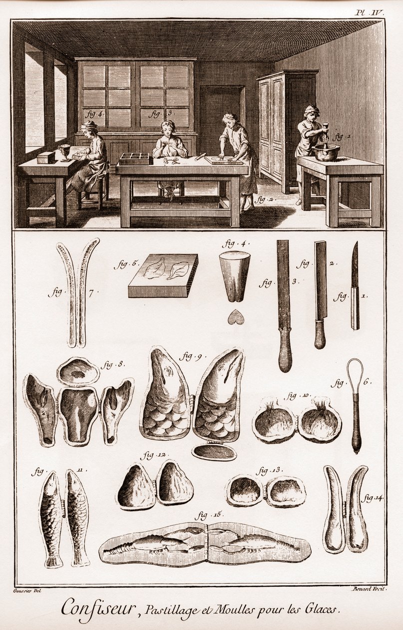 Cukrář – pastilka a formy na zmrzlinu – „“ The Grande Encyclopédie, ou Dictionnaire Raisonne des Sciences, des Arts et des Metiers““ (Encyklopedie nebo slovník věd, umění a profesí) od Denise Diderota (1713-1784) a Jean z Ale od French School