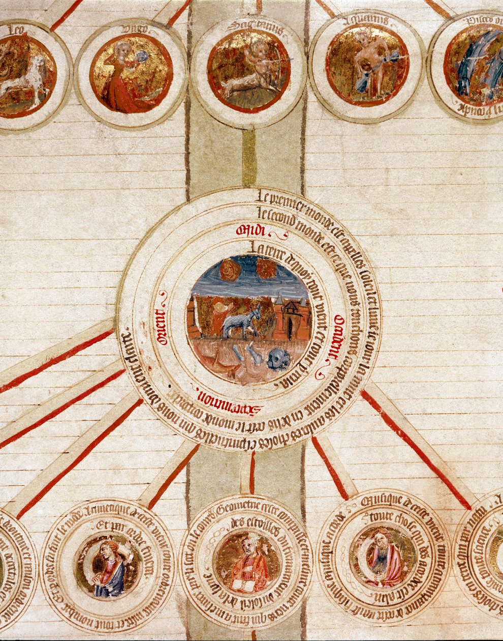Detail stránky se symbolickým znázorněním různých prvků Vesmíru (kosmogonie) a exaktních věd, které je ovládají (kosmologie), se Zemí uprostřed, nad kruhy se znameními zvěrokruhu Stránka převzata z rukopisu od French School