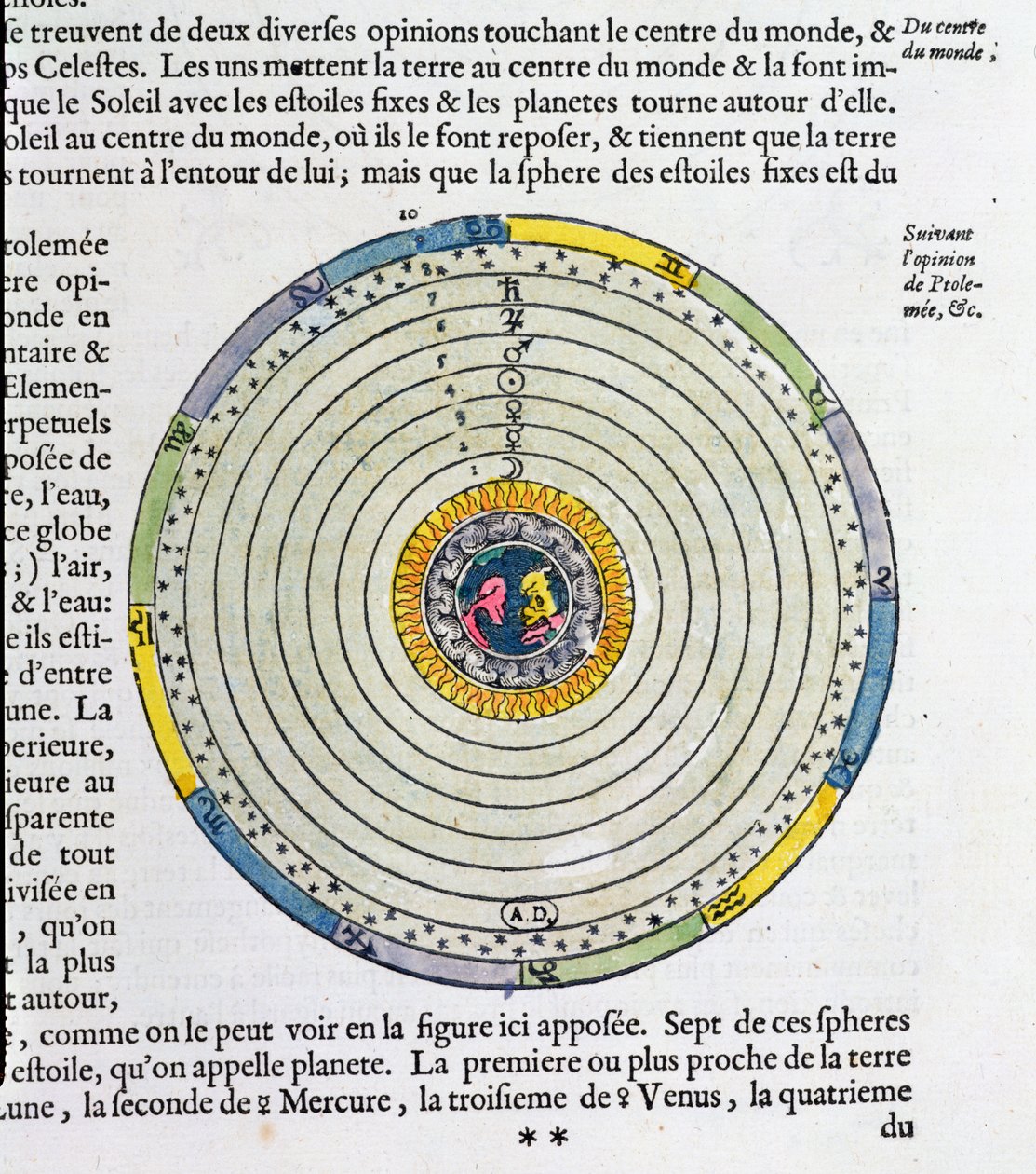 Diagram ukazující Zemi ve středu vesmíru podle Ptolemaia (fl.127-145 n.l.) od French School