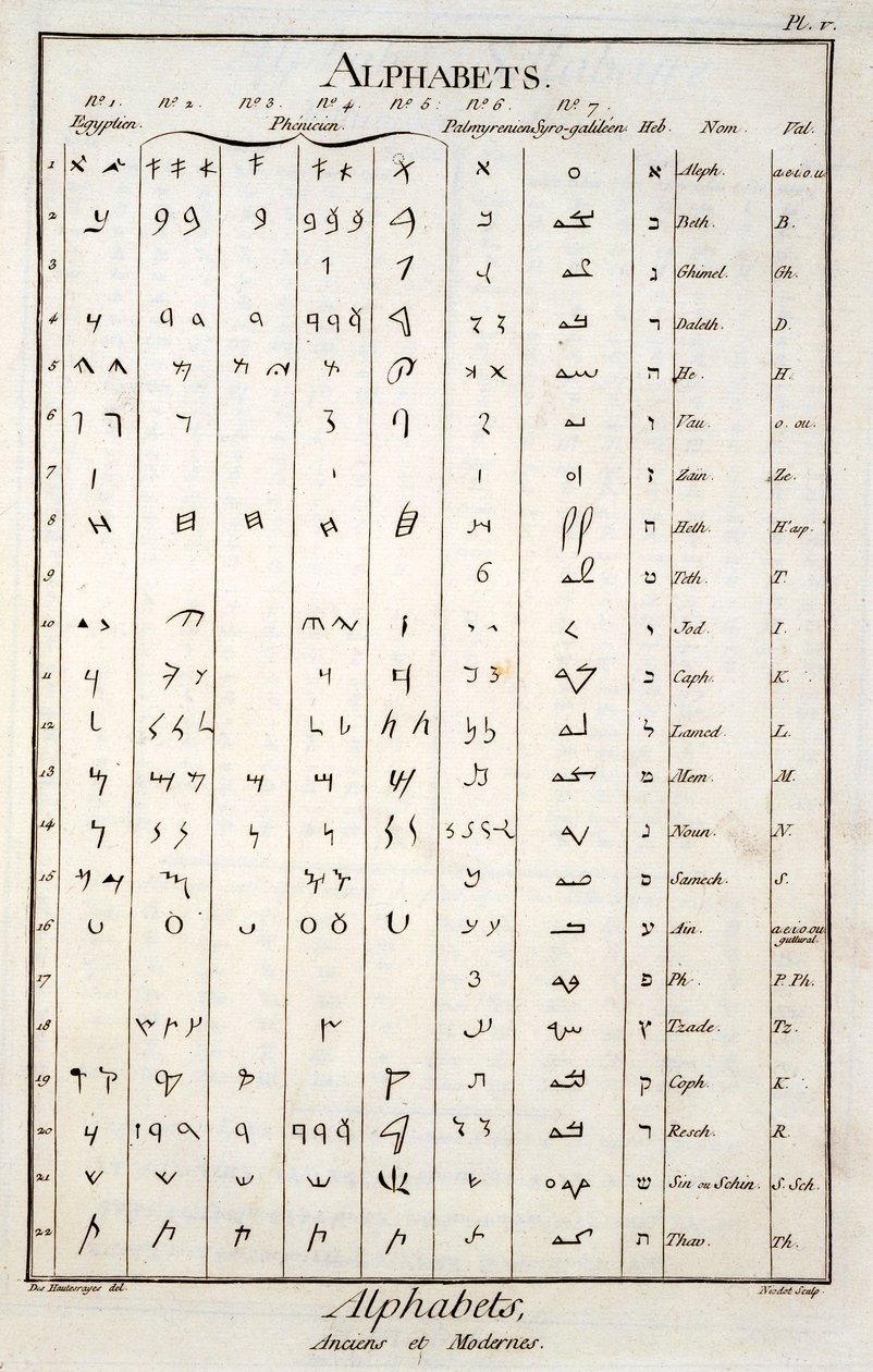Egyptská, fénická, palmyrénská a hebrejská abeceda od French School