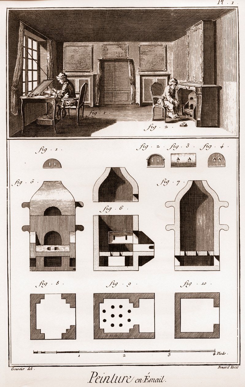 Smaltovaná malba – „“Velká encyklopedie neboli Dictionnaire Raisonne des Sciences, des Arts et des Metiers““ (Encyklopedie neboli Slovník věd, umění a povolání) od Denise Diderota (1713-1784) a Jeana d