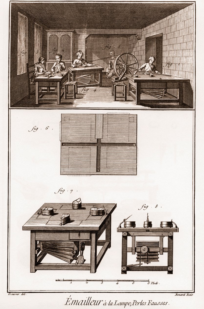 Encyklopedie nebo slovník věd, umění a povolání od Denise Diderota (1713-1784) a Jeana d