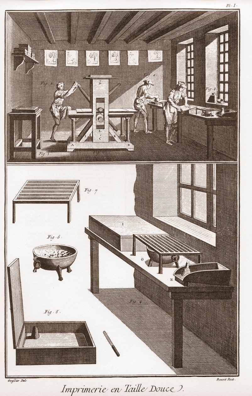 Encyklopedie nebo slovník věd, umění a povolání Denis Diderot (1713-1784) a Jean d
