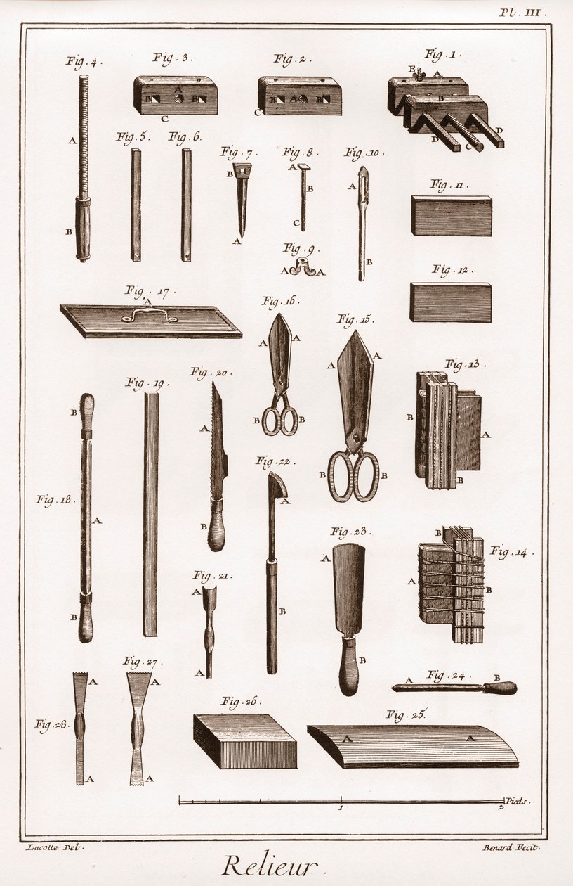 Encyklopedie nebo slovník věd, umění a povolání od Denise Diderota (1713-1784) a Jean d