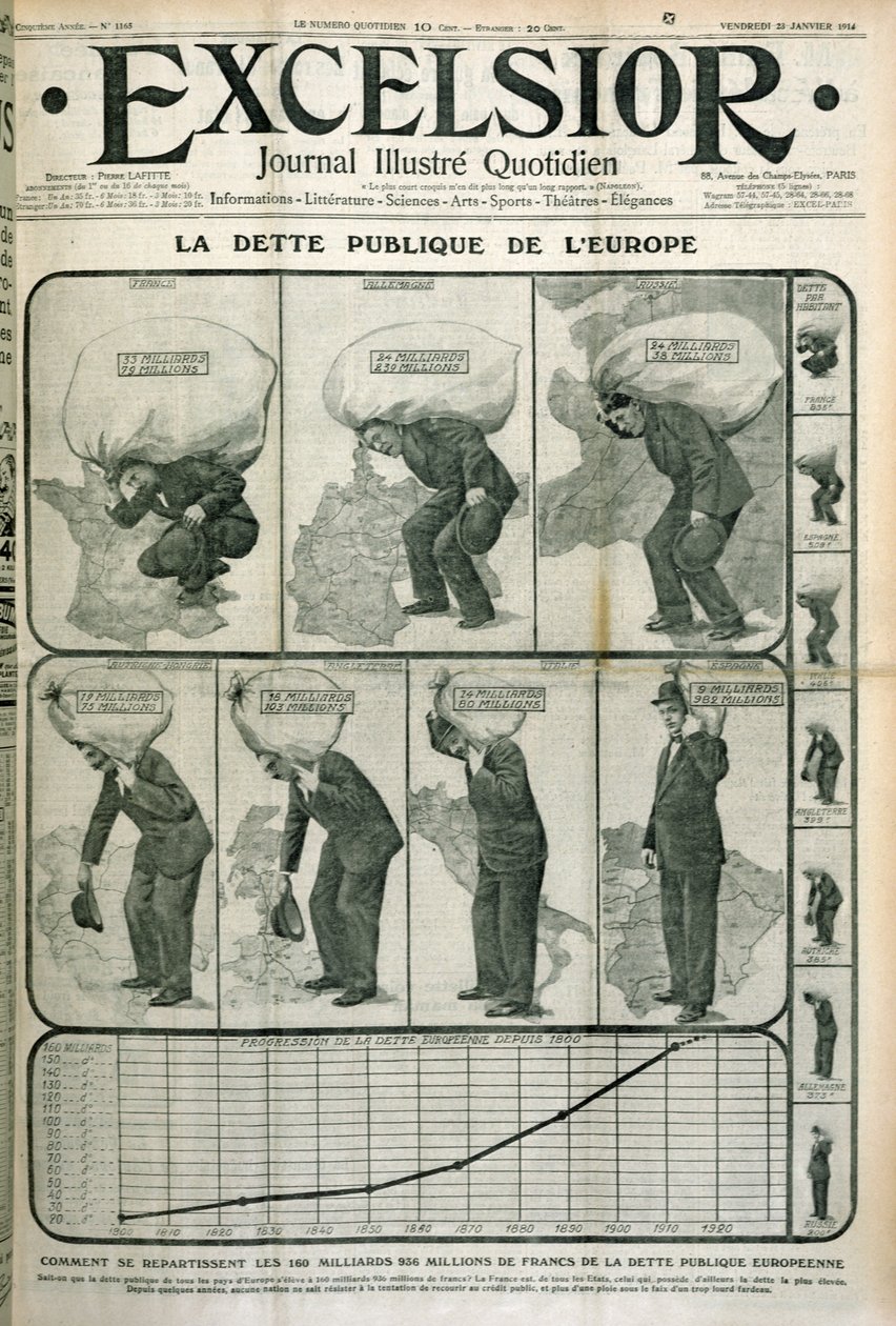 Evropský veřejný dluh, obálka časopisu Excelsior, 23. ledna 1914 od French School