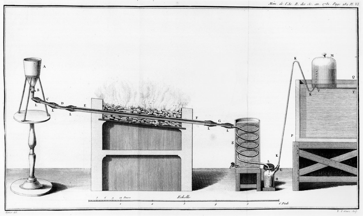 Experimentování s rozkladem vody, ilustrace z Memoires de lAcademie Royale des Sciences, 1781 od French School