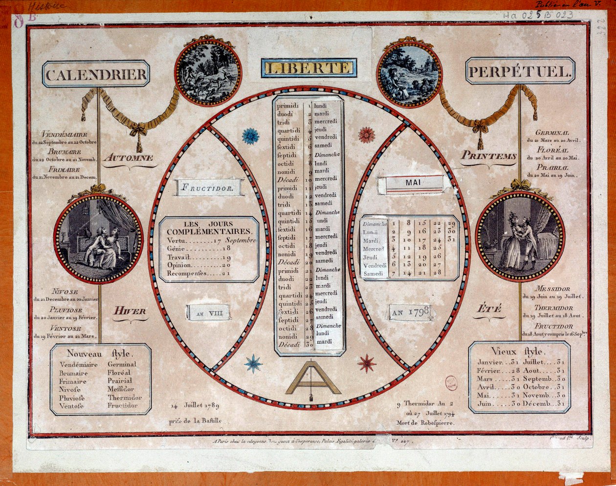 Francouzská revoluce: revoluční věčný kalendář s taháky. 18. století, Paříž, Musee Carnavalet od French School