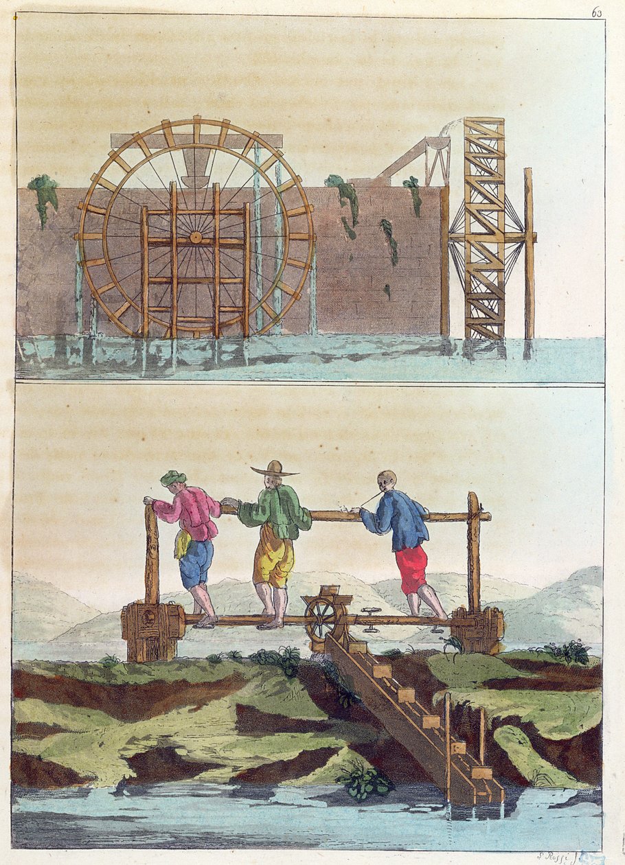 Hydraulické stroje na zavlažování polí, z Le Costume Ancien et Moderne od Julese Ferraria, vyryto S. Rossi, c.1819 od French School