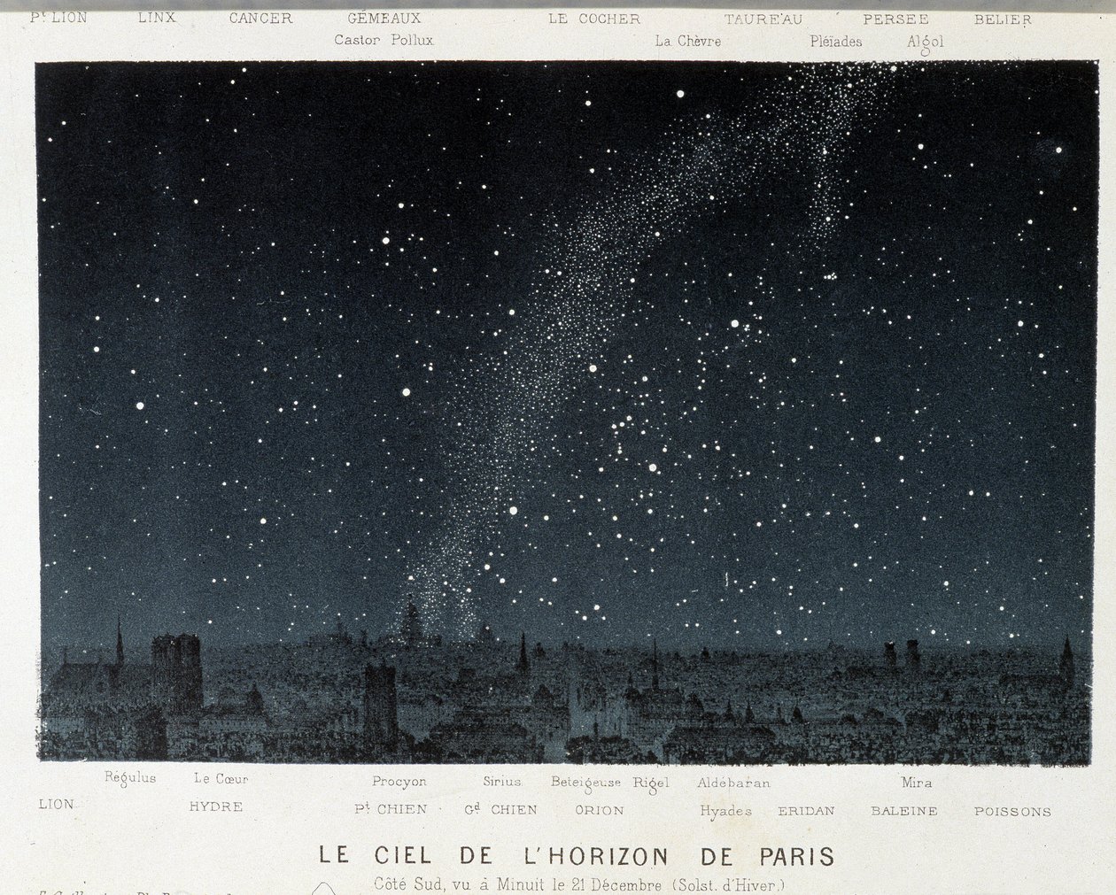 Sky of the Paris Skyline o zimním slunovratu – v „“Le Ciel”” od Amédée Guillemin, Paříž od French School