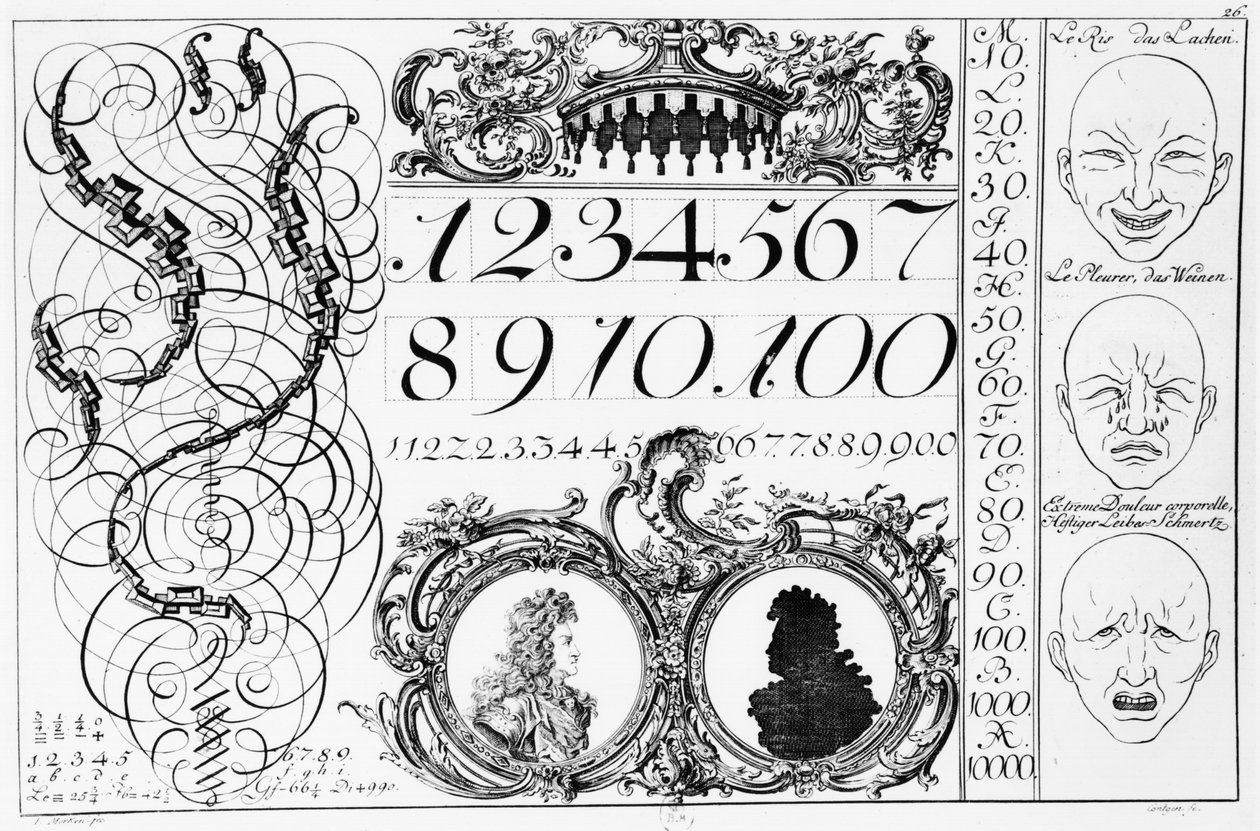 Učení matematiky, ilustrace z francouzsko-německé knihy, začátek 18. století od French School