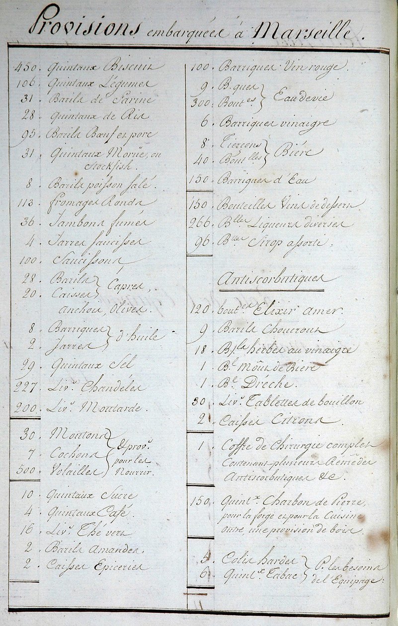 Seznam provizí na palubě v Marseille a antiskorbutické recepty v “”Cesta kolem světa na lodi Solid Captain Marchand”” (Lodní deník). 1791-1792. Národní archiv Paříže. od French School