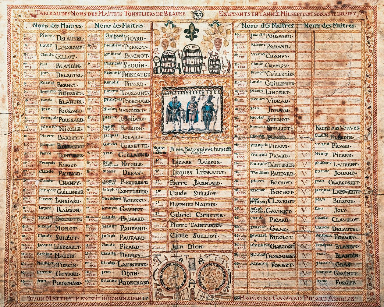 Seznam bratrstva Saint-Mathieu, mistrů bednářů z Beaune, Print, Francie od French School
