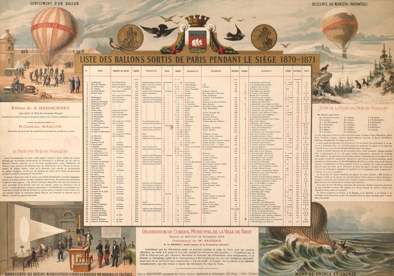 Seznam balónů, které opustily Paříž během obléhání v letech 1870-71 od French School