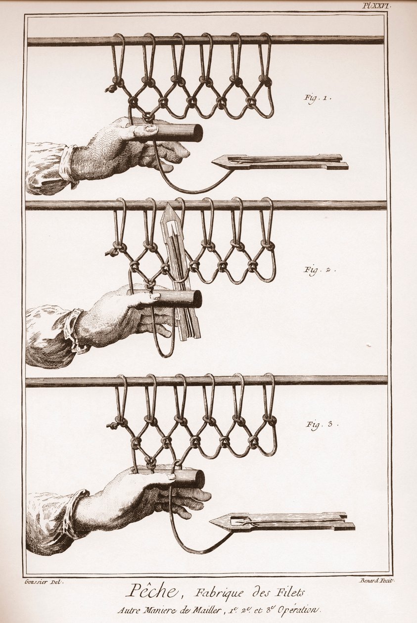 Výroba rybářské sítě - Encyklopedie nebo slovník věd, umění a povolání Denis Diderot (1713-1784) a Jean d