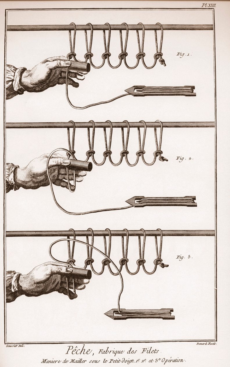 Výroba rybářské sítě - Encyklopedie nebo slovník věd, umění a povolání od Denise Diderota (1713-1784) a Jean d