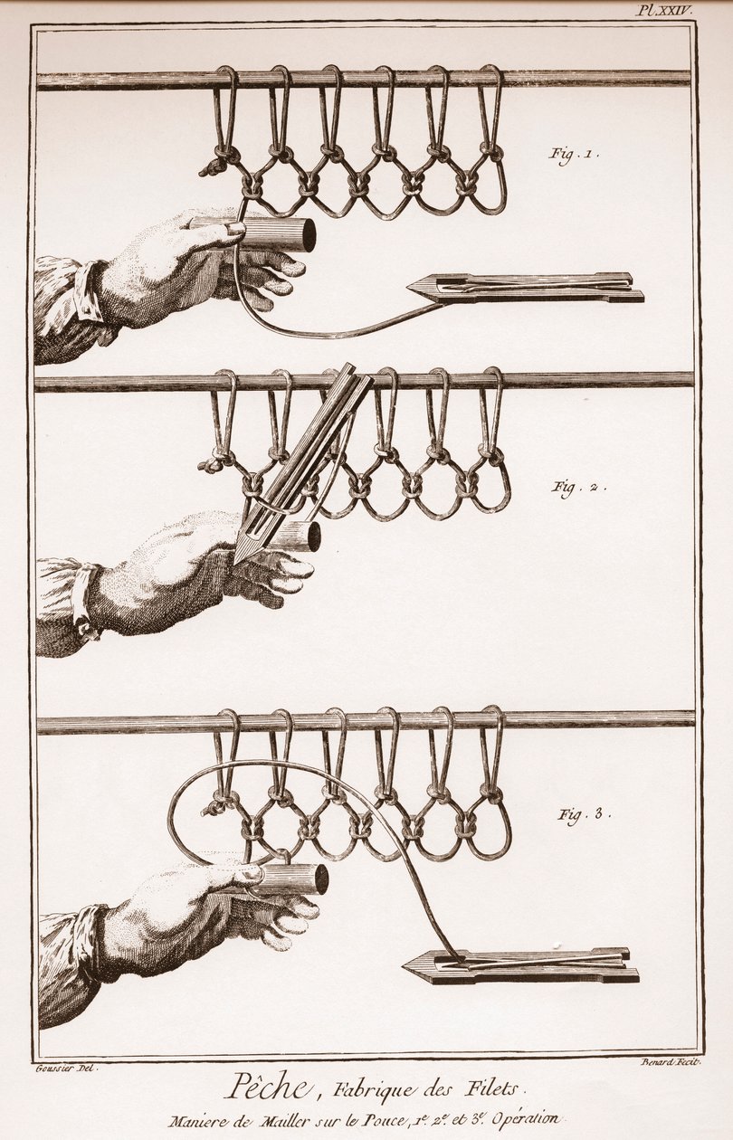 Výroba rybářské sítě - Encyklopedie nebo slovník věd, umění a povolání od Denise Diderota (1713-1784) a Jean d